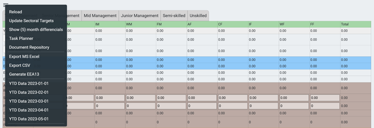 Checklists and tasks