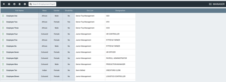 Workforce profile list